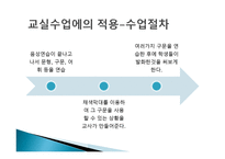 침묵식 교수법 SilentWay-12