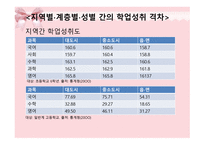 학업성취도와 교육의 기회균등 보고서-3