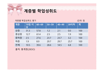 학업성취도와 교육의 기회균등 보고서-4