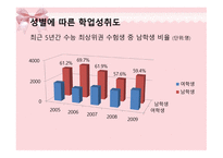 학업성취도와 교육의 기회균등 보고서-5
