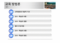 교육 방법론 레포트-2