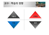 교육 방법론 레포트-11