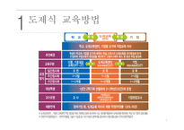 도제식 교육방법과 멘토링-7