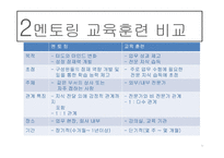 도제식 교육방법과 멘토링-15