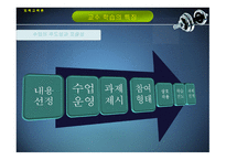 스포츠 교육모형4-13