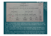 교수 학습 준비1-6