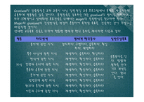 교수 학습 준비1-15