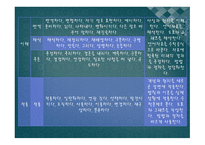 교수 학습 준비1-16