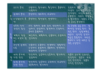 교수 학습 준비1-17