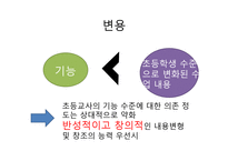 수업의 변용 체육수업에 대한 부담을 덜어 내기 위해 필요한 초등교사들의 능력-2