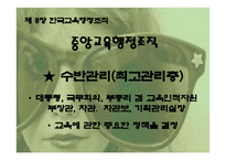 한국 교육 행정조직2-4
