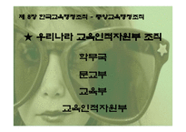 한국 교육 행정조직2-10