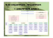 한국 교육 행정조직2-12