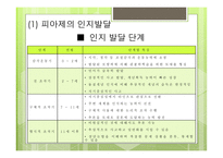 교육의 심리적 기초1-7