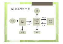 교육의 심리적 기초1-20