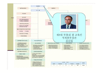 한국 교육행정조직-8