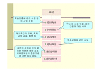 한국 교육행정조직-9