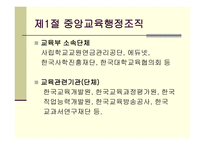 한국 교육행정조직-11