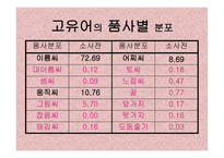 고유어 개론 레포트-3