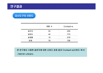 청소년 성교육을 위한 성의식조사-11