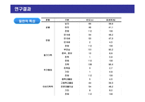 청소년 성교육을 위한 성의식조사-12
