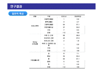청소년 성교육을 위한 성의식조사-13