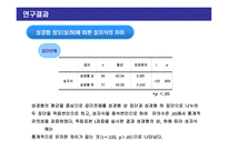청소년 성교육을 위한 성의식조사-15