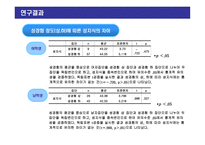청소년 성교육을 위한 성의식조사-16