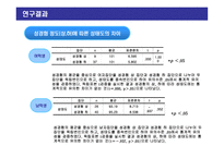 청소년 성교육을 위한 성의식조사-18