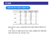청소년 성교육을 위한 성의식조사-19
