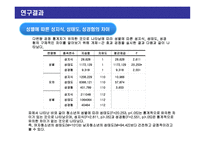 청소년 성교육을 위한 성의식조사-20