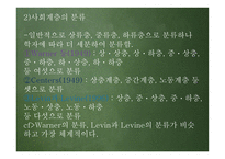 사회 변화와 교육1-17