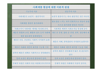 사회 변화와 교육1-19