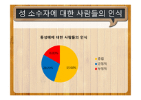 시민교육 우리 사회의 성소수자의 인권-6