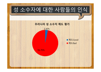 시민교육 우리 사회의 성소수자의 인권-8