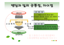 밀의 공리주의 레포트-5