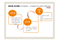 보육 경험의 효과2-5