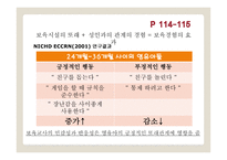 보육 경험의 효과2-15