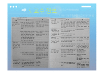 모형 중심 체육수업에 필요한 효과적인 교수 기술-16
