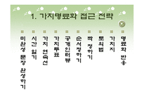 도덕적 사회화를 위한 방법들-8