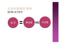 인적자원 개발론 교수설계2-6