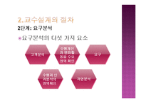인적자원 개발론 교수설계2-7