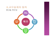 인적자원 개발론 교수설계2-14