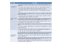 체육 교과서의 의미와 활용-18