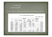 원격교육의 현실태와 장애인 대상 프로그램 개발-11