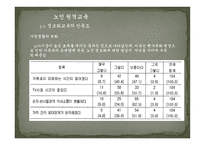 원격교육의 현실태와 장애인 대상 프로그램 개발-14