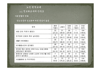 원격교육의 현실태와 장애인 대상 프로그램 개발-15