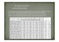 원격교육의 현실태와 장애인 대상 프로그램 개발-17