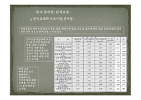 원격교육의 현실태와 장애인 대상 프로그램 개발-19