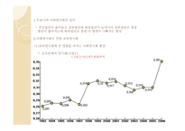 사회 양극화와 교육 양극화 실태 및 해결방안-3